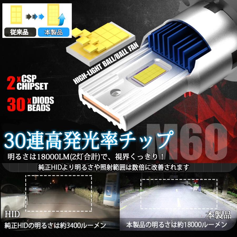 LEDヘッドライト D4S/D4R兼用 35W専用 18000ルーメン 6000K ホワイト 車検対応 純正HID交換 2本セット 1年保証｜e-auto-fun-store｜04