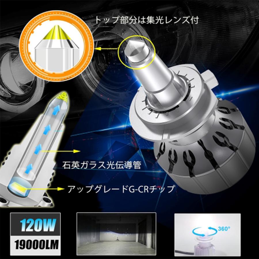 Ledヘッドライト Lm N2p フォグランプ Hb3 Dc12v 1w ルーメン 6500k プロジェクター専用 2本セット 1年保証 Lm N2p Hb3 E Auto Fun ストア店 通販 Yahoo ショッピング