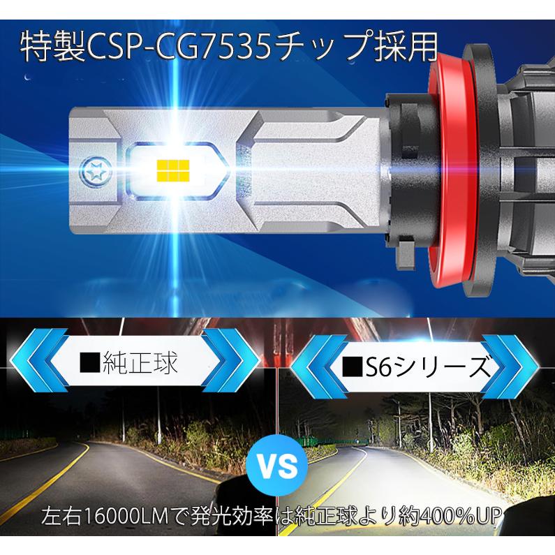 e-auto fun LEDヘッドライト H7 DC12V 16000ルーメン 6000K ホワイト 