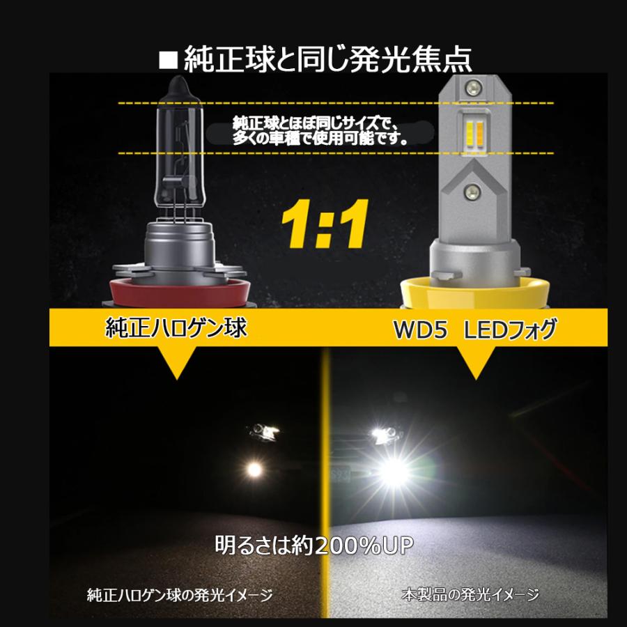 LEDフォグランプ H8/H11/H16兼用 DC12V 8000ルーメン 2色切替 ホワイト/イエロー 2本セット 1年保証｜e-auto-fun-store｜02