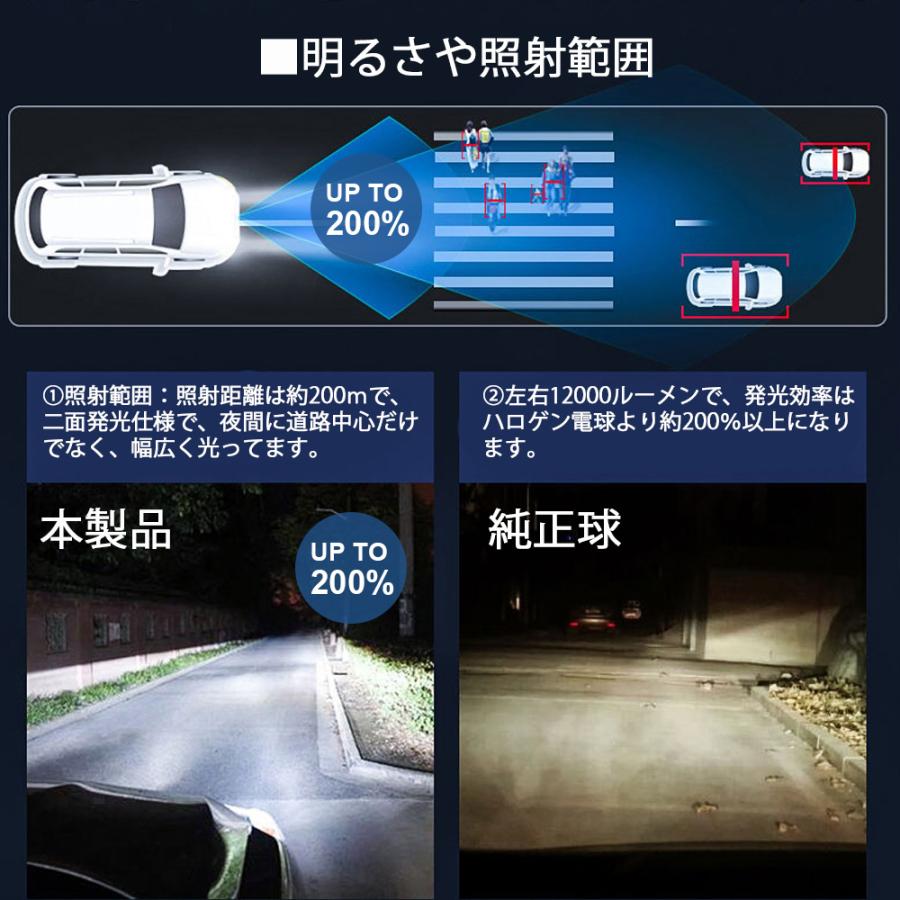 e-auto fun LEDヘッドライト H4 Hi/Lo切替 DC12V 12000ルーメン 6500K 