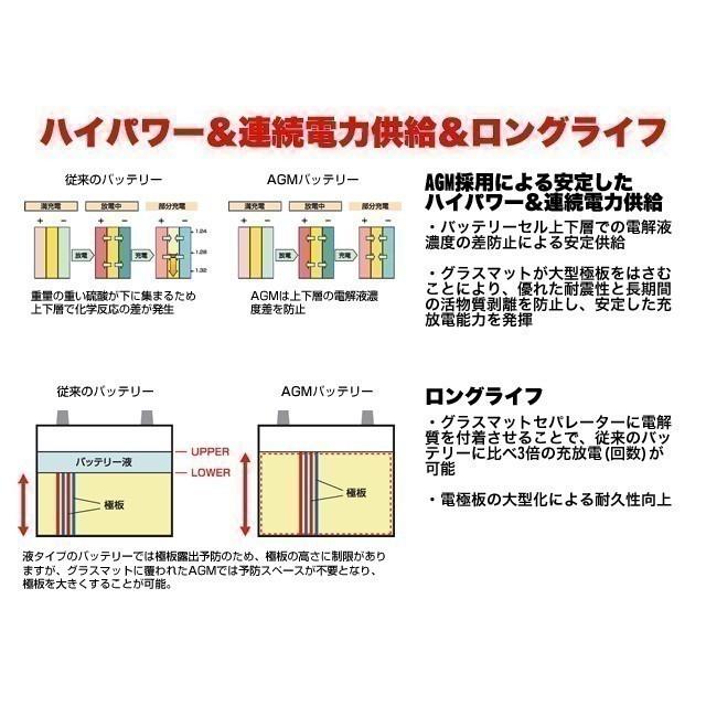 【保証付】新品 バッテリー LN5 AGM 95Ah Audi S8 (D4) 4.0 FSI クワトロ ABA-4HCGTF 000915105CE 92Ah 90Ah ACDelco BCI49｜e-benzparts｜02