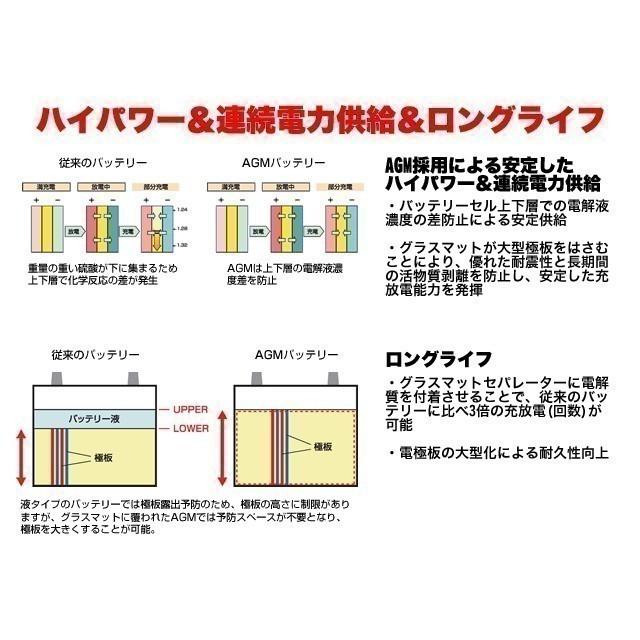 Mercedes-Benz 【保証付】新品 バッテリー LN3 AGM 70Ah