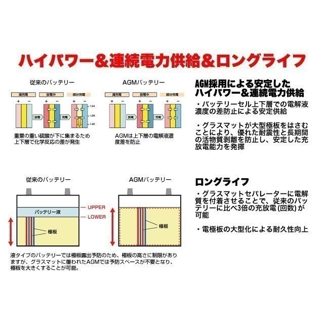 BMW 【保証付】新品 サブバッテリー (バックアップバッテリー BMW 【保証付】新品 サブバッテリー (バックアップバッテリー