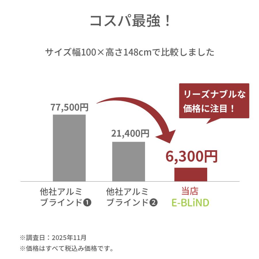 ブラインド ブラインドカーテン アルミブラインド 幅160cm 高さ150cm スラット幅25mm カーテンレール取り付けOK 遮光_5