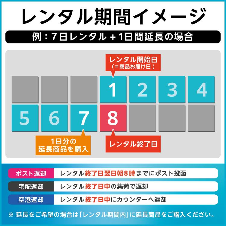 ポケットwifi レンタル 7日 無制限 レンタルwifi 7日 無制限 wifi レンタル 7日 無制限　ソフトバンク E5785｜e-ca-web｜09