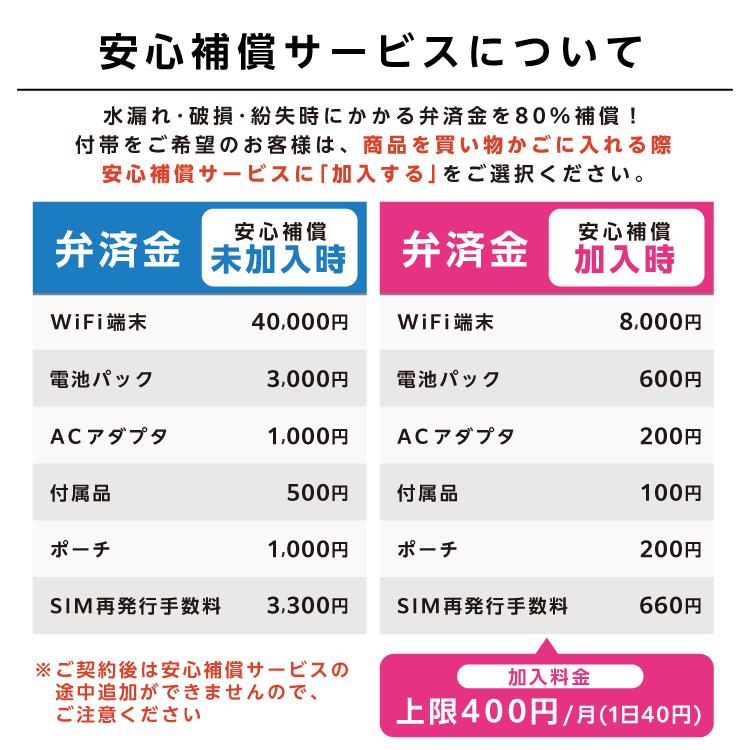 ポケットwifi レンタル 1ヵ月 30GB レンタルwifi 90日 wifi レンタル 90日 au FS030W｜e-ca-web｜13