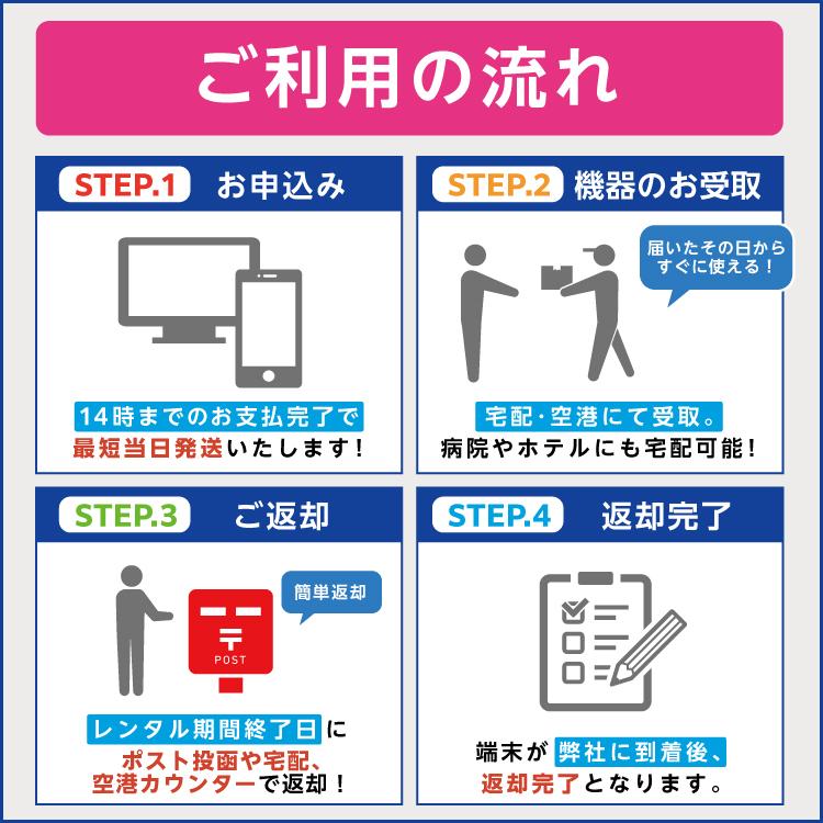 ポケットwifi レンタル 1ヵ月 50GB レンタルwifi 60日 wifi レンタル 60日 au FS030W｜e-ca-web｜06