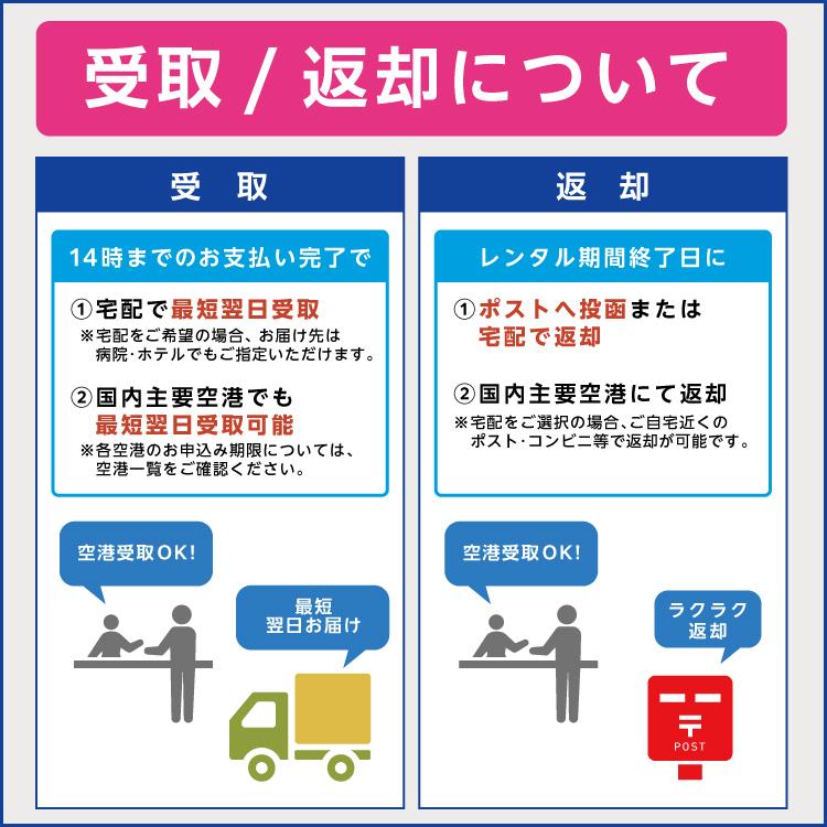 ポケットwifi レンタル 60日 無制限 レンタルwifi 60日 無制限 wifi レンタル 60日 無制限　ソフトバンク FS030W｜e-ca-web｜07