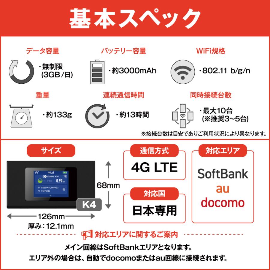 ポケットwifi レンタル 1日 無制限 レンタルwifi 1日 wifi レンタル 1日 3GB ソフトバンク Softbank ドコモ ...