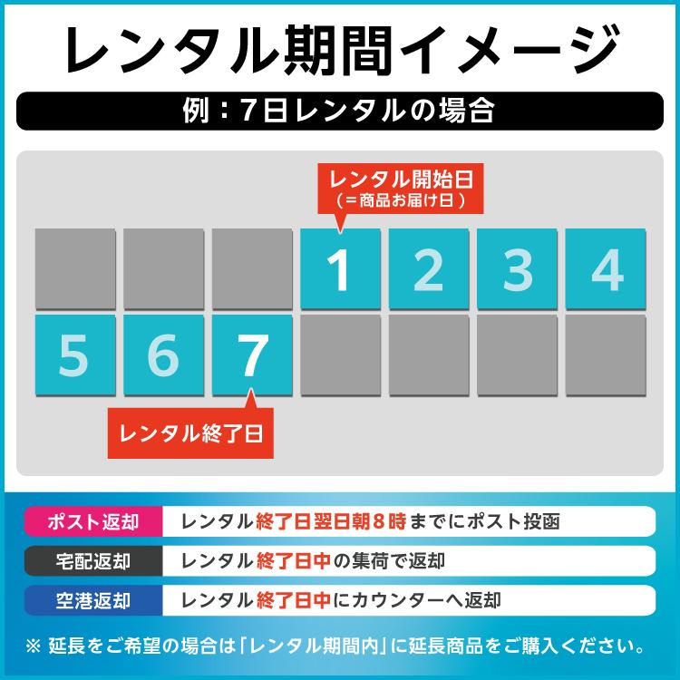 ポケットwifi レンタル 1ヵ月 無制限 レンタルwifi 30日 無制限 wifi レンタル 30日 無制限　ソフトバンク U3 300｜e-ca-web｜08