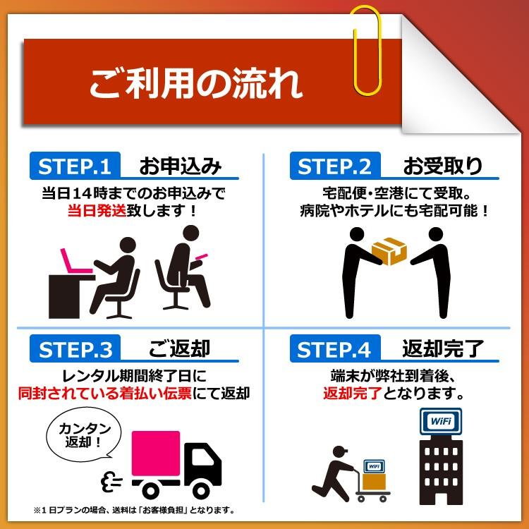 セール Wifi レンタル 国内 30日 レンタルwifi ワイマックス 3日10gb ポケットwifi モバイルwi Fi W06 Wimax 中継機 往復送料無料 W06 30day 国内wifiレンタルe Cayahoo 店 通販 Yahoo ショッピング