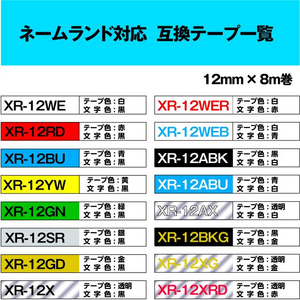 なな様✩⋆確認専用ページ バースデーガーランド（ネーム含む） 3Dおめでとうございます！楽しみだ〜！！ #緋八マナ