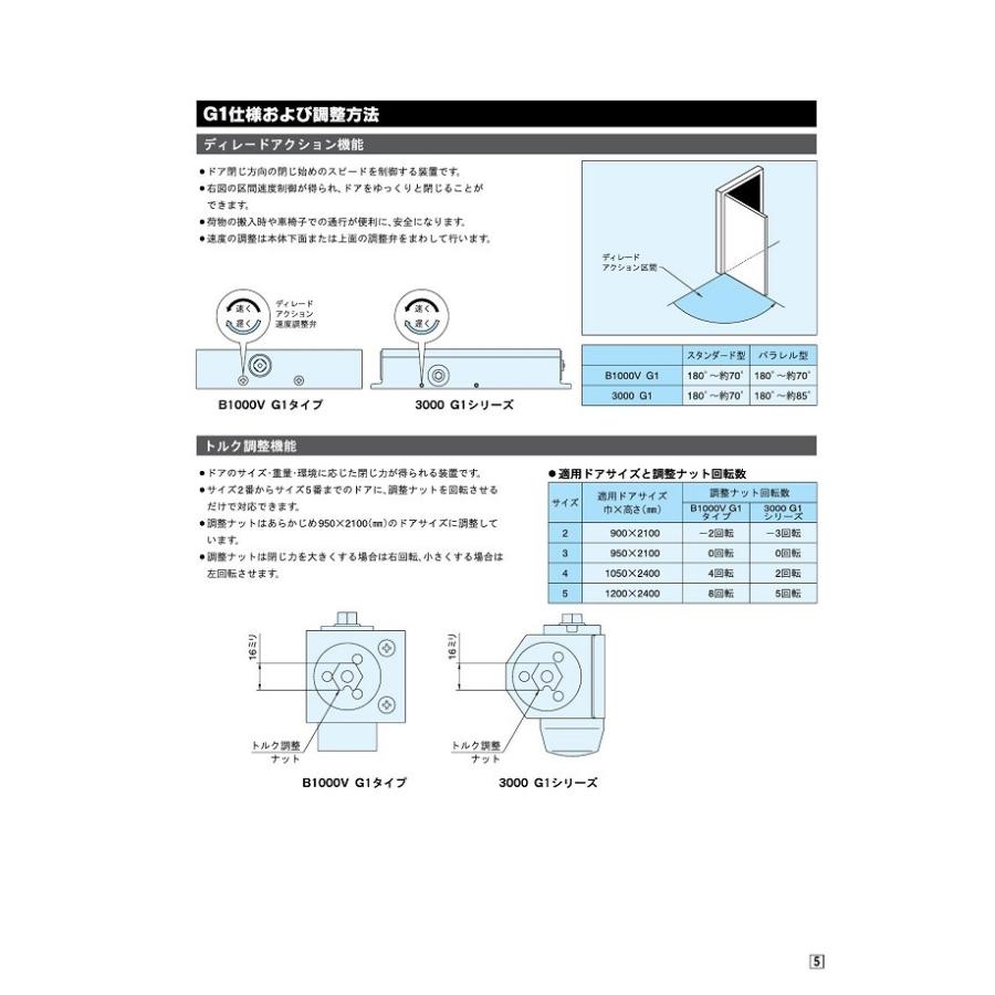 ドアクローザー　リョービ　BS1000PV　バックチェック機能　G1　ストップ付き　パラレル型　ラッチングアクション機能