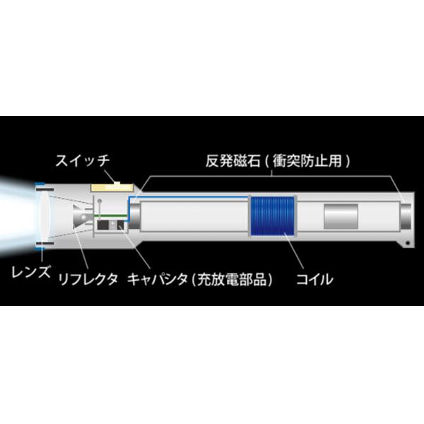 発電式 LEDライト ナイトスターJP スティックライト 振って充電 発電式 LEDライト ナイトスターJP スティックライト 振って充電