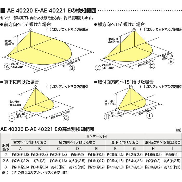 AE40220E コイズミ センサースイッチ センサー付｜e-connect｜06