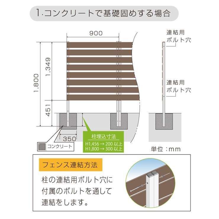 おしゃれ 庭 屋外 一体型スタイリッシュフェンス 1800×900mm フラット 単品 人工木 4524804110810 【樹脂】
