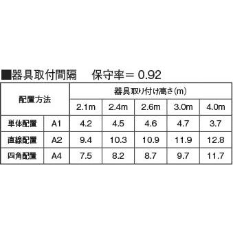 AR50454Y コイズミ 軒下用非常灯 30分タイプ 直付型 低天井用（〜3m） LED（昼白色） (AR50454 代替品)の画像