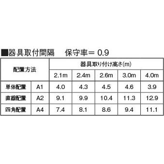 コイズミ照明 AR50621 コイズミ S形非常灯 LED（昼白色） : コネクト
