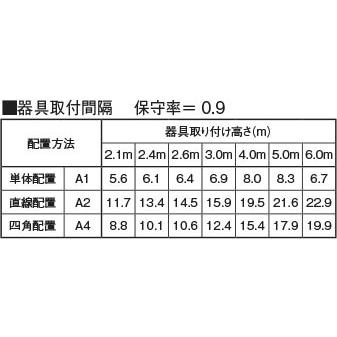 AR52838 コイズミ 非常灯 ホワイト 中天井用(〜6m) LED(昼白色) (AR50626 代替品)の画像