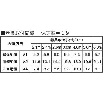 AR52841 コイズミ 非常灯 ブラック 中天井用(〜6m) LED(昼白色)の画像
