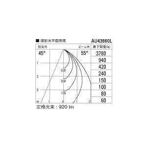 コイズミ照明 AU43660L コイズミ 屋外用スポットライト LED（電球色