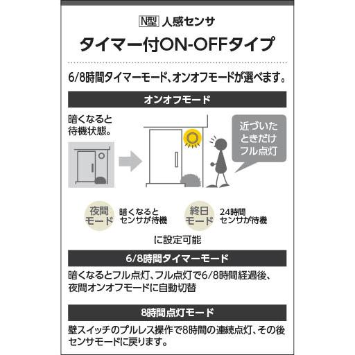 コイズミ照明 AU54113 コイズミ 屋外用スポットライト ブラック LED