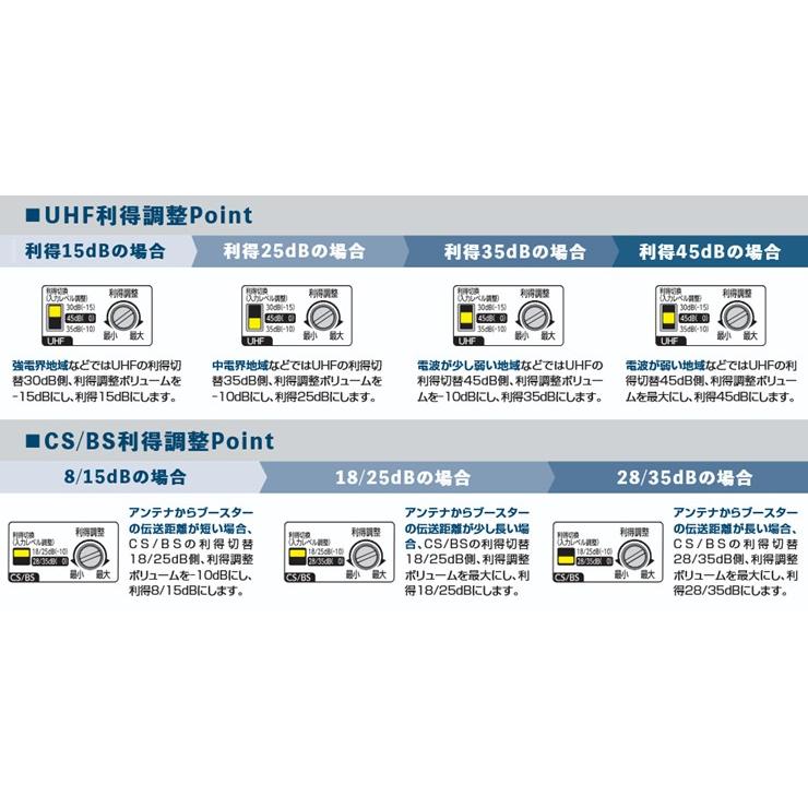 在庫有 即納) GCU45D1S DXアンテナ CS/BS-IF・UHFブースター(35dB/45dB