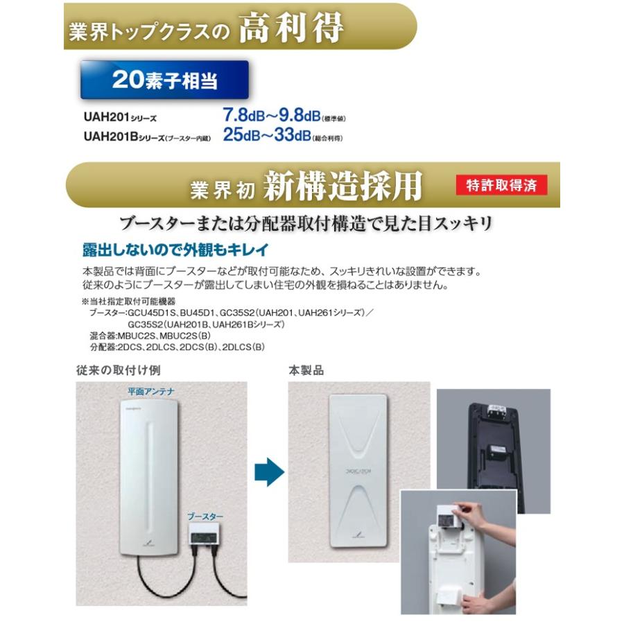 DXアンテナ (在庫有 即納) UAH201(W) 地デジ UHF平面アンテナ 20素子