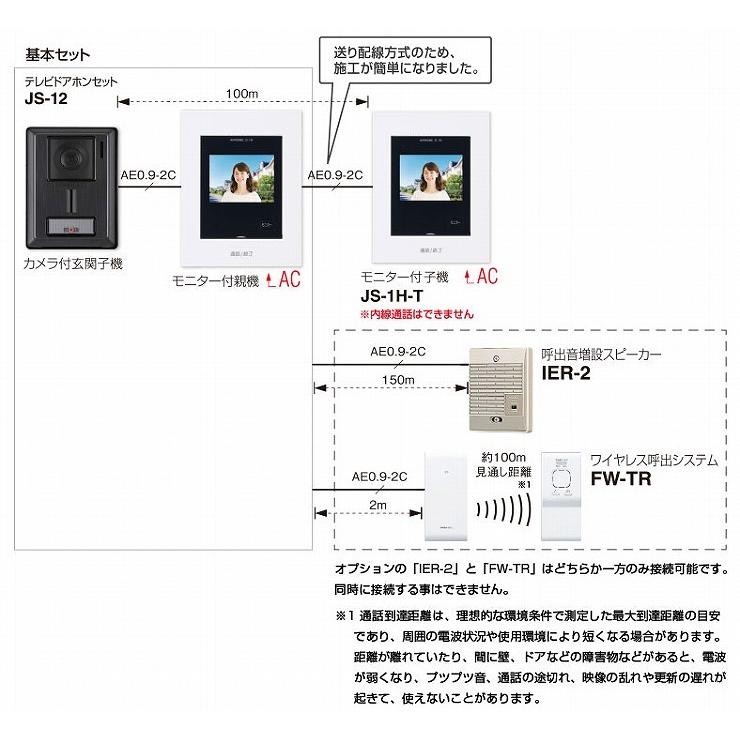 JS-12 アイホン ドアホンセット 1・2タイプ AC電源直結式 |  | 01