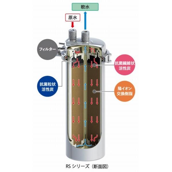 RS-10L　クリタック　業務用浄軟水器　アビオ　ろ過能力：3000L