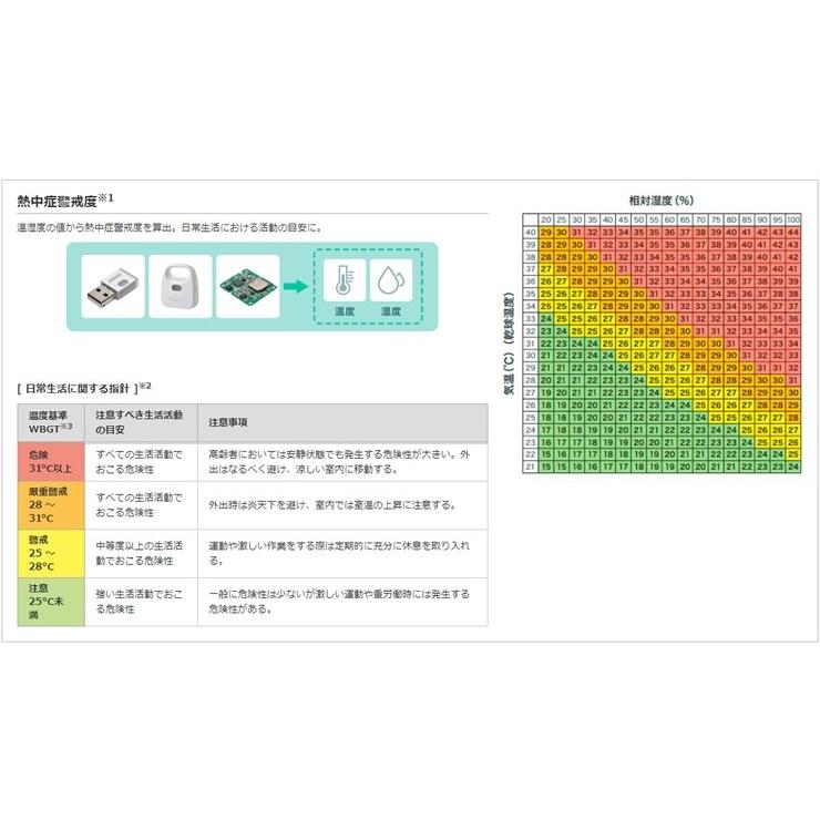 オムロン 2JCIE-BU 環境センサUSB型＋フィルタキャップセット 温度