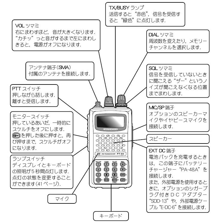 FT-60(FT60) & SSM-17A(純正スピーカーマイク) YAESU 八重洲無線