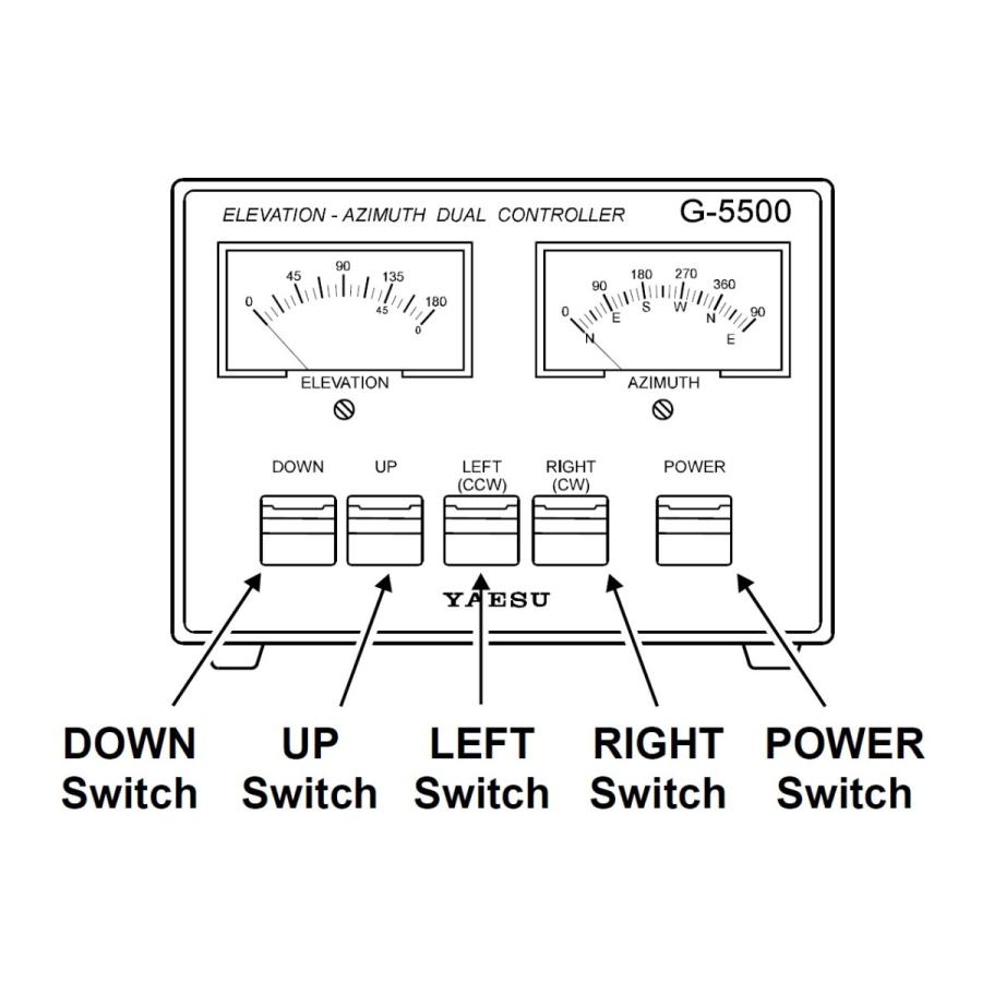 G-5500DC(G5500DC) 八重洲無線 YAESU ローテータ 本格的 G-5500DC(G5500DC) 八重洲無線 YAESU ローテータ 本格的