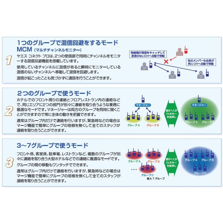 SRD585BT PKG(SRD-585BT PKG)登録局 2W フロントキー付モデル bluetooth搭載 デジタル97ch 上空用チャンネル15ch実装 YAESUコネクトlite 八重洲無線 |  | 05
