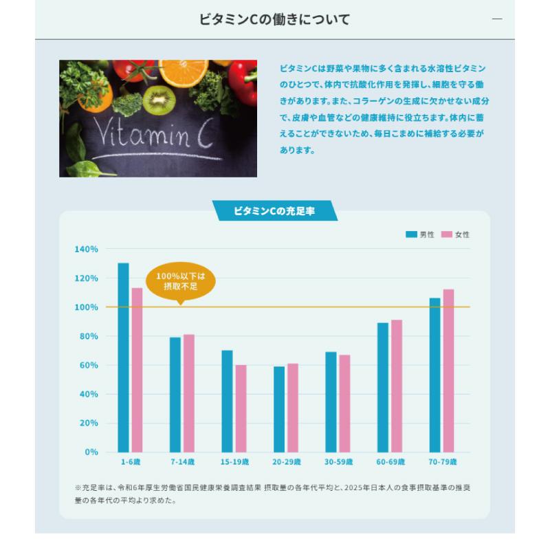 クラシエ スカイウォーター 粉末ドリンク 組み合わせ選べる6箱（計30袋）※合計60リットル分相当 スポドリ粉末 | スカイウォーター | 05