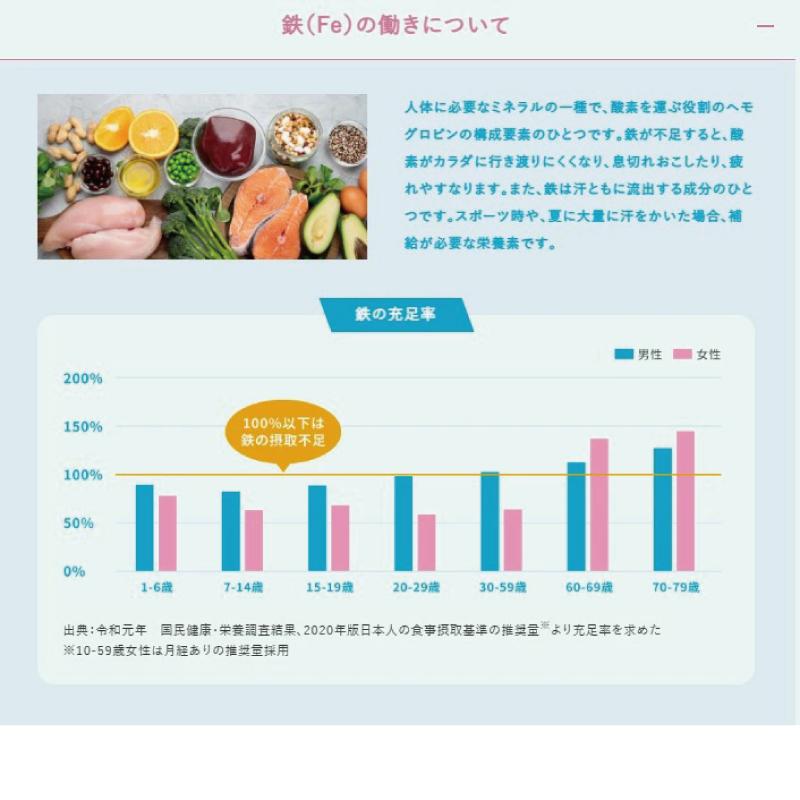 クラシエ スカイウォーター 粉末ドリンク 組み合わせ選べる6箱（計30袋）※合計60リットル分相当 スポドリ粉末 | スカイウォーター | 07