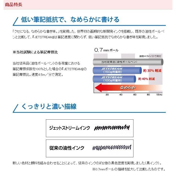 【名入れ無料】三菱鉛筆 uni ジェットストリーム4＆1 多機能ペン 4色ボールペン0.5mm+シャープペン (MSXE5-1000-05) 新色 【ゆうパケットA選択可】｜e-daido｜03