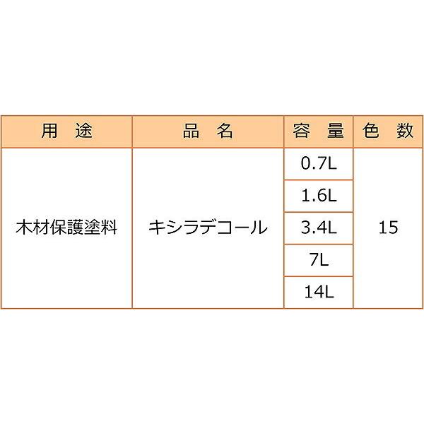 キシラデコール 家庭用 0.7L 白木 やすらぎ大阪ガスケミカル 屋外木部