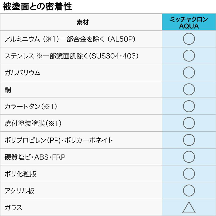 ミッチャクロンAQUA エアゾール 300ml 染めQテクノロジィ クリヤー 水溶性 密着プライマー｜e-daiku｜06