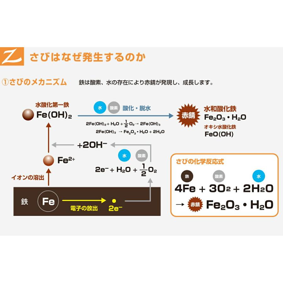 スプレー ジンキーコートシャイン スプレー 420ml エーエスペイント 日本ペイント メッキ調 シルバー 亜鉛めっき化粧用スプレー 亜鉛めっき 塗料｜e-daiku｜08