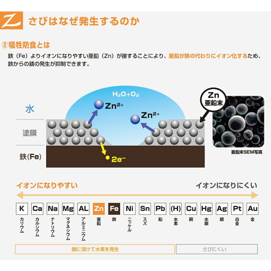 スプレー ジンキーコートシャイン スプレー 420ml エーエスペイント 日本ペイント メッキ調 シルバー 亜鉛めっき化粧用スプレー 亜鉛めっき 塗料｜e-daiku｜09