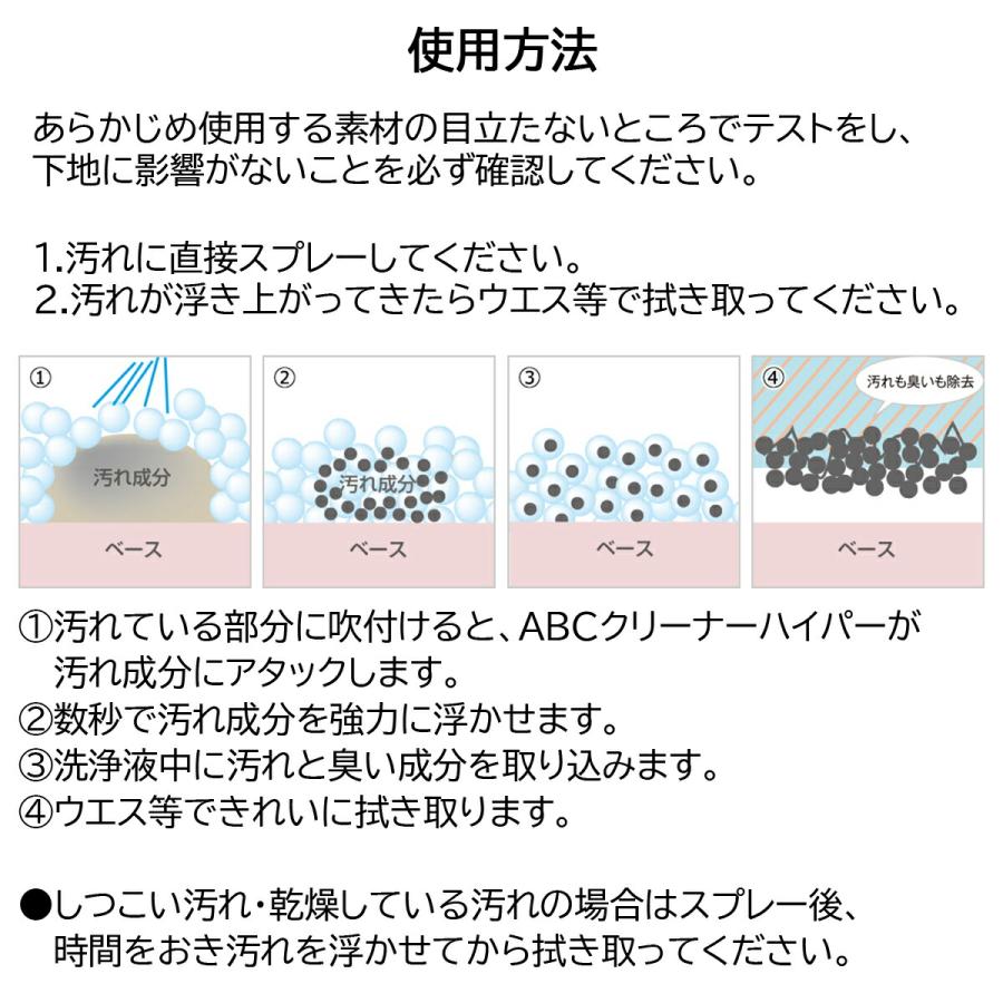 クリーナー ABCクリーナーハイパー 20L ABCH20L ABC商会 万能クリーナー 万能洗剤 マルチクリーナー 洗剤 掃除 洗浄 抗菌 消臭 アルカリイオン水_7