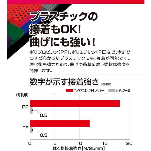 コニシ ボンド ウルトラ多用途SU プレミアムソフト クリヤー 25ml M5  :4901490051410:e-daiku(イーダイク)Yahoo!店 - 通販 - Yahoo!ショッピング