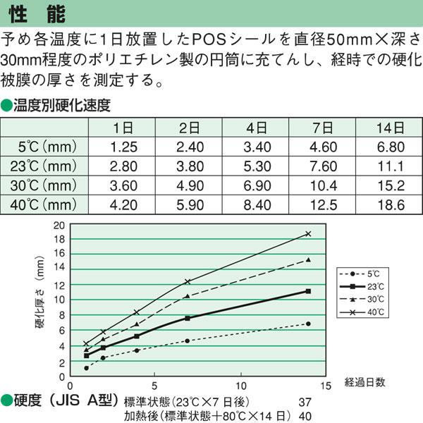 まとめ買い 20本入 変成シリコーンシーラント POSシール アンバー 333ml SM-449 セメダイン - 10