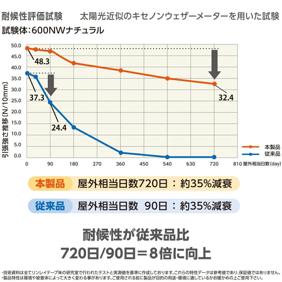 エクリンA389★高級‼️沈金箔‼️袋帯テーブルランナー2ｍ20cm 1-7948-02 高耐熱用手袋 ザイロン（R） 350mm MZ616 【AXEL