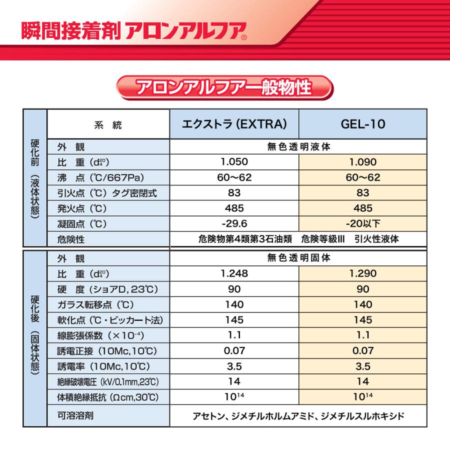 アロンアルフア 瞬間接着剤 ゼリー状 20g GEL-10 東亜合成 接着 アロンアルフア 瞬間接着剤 ゼリー状 20g GEL-10 東亜合成 接着