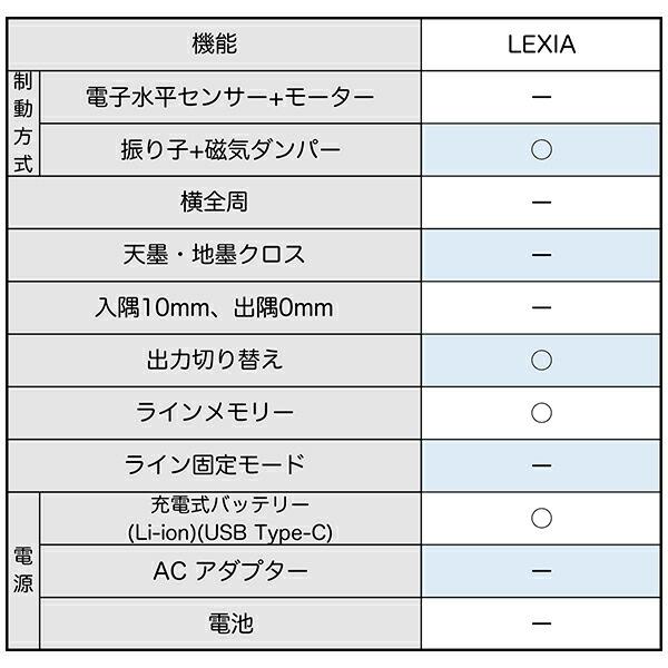 シンワ レーザー墨出し器 レーザーロボ LEXIA 31 グリーン 70843