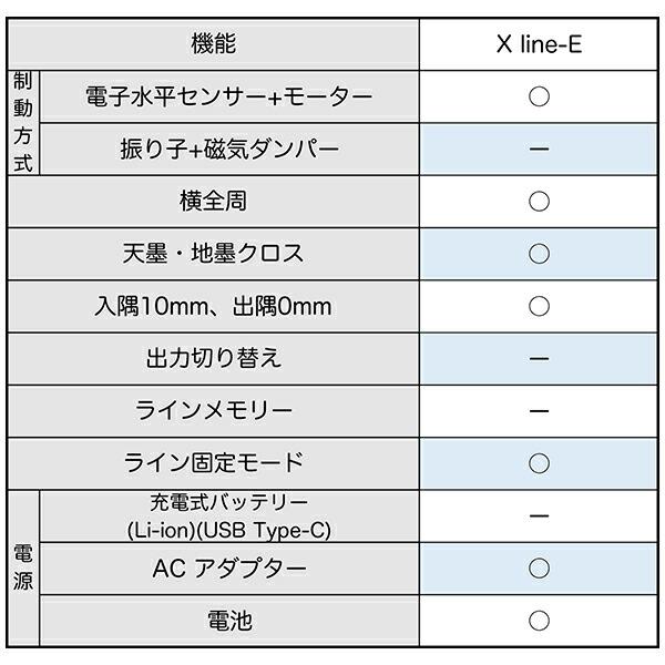 シンワ レーザー墨出し器 レーザーロボ X line-E レッド フルライン