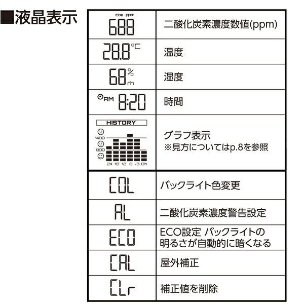 二酸化炭素濃度計 デジタル二酸化炭素濃度計 光学式 補正機能付 78977